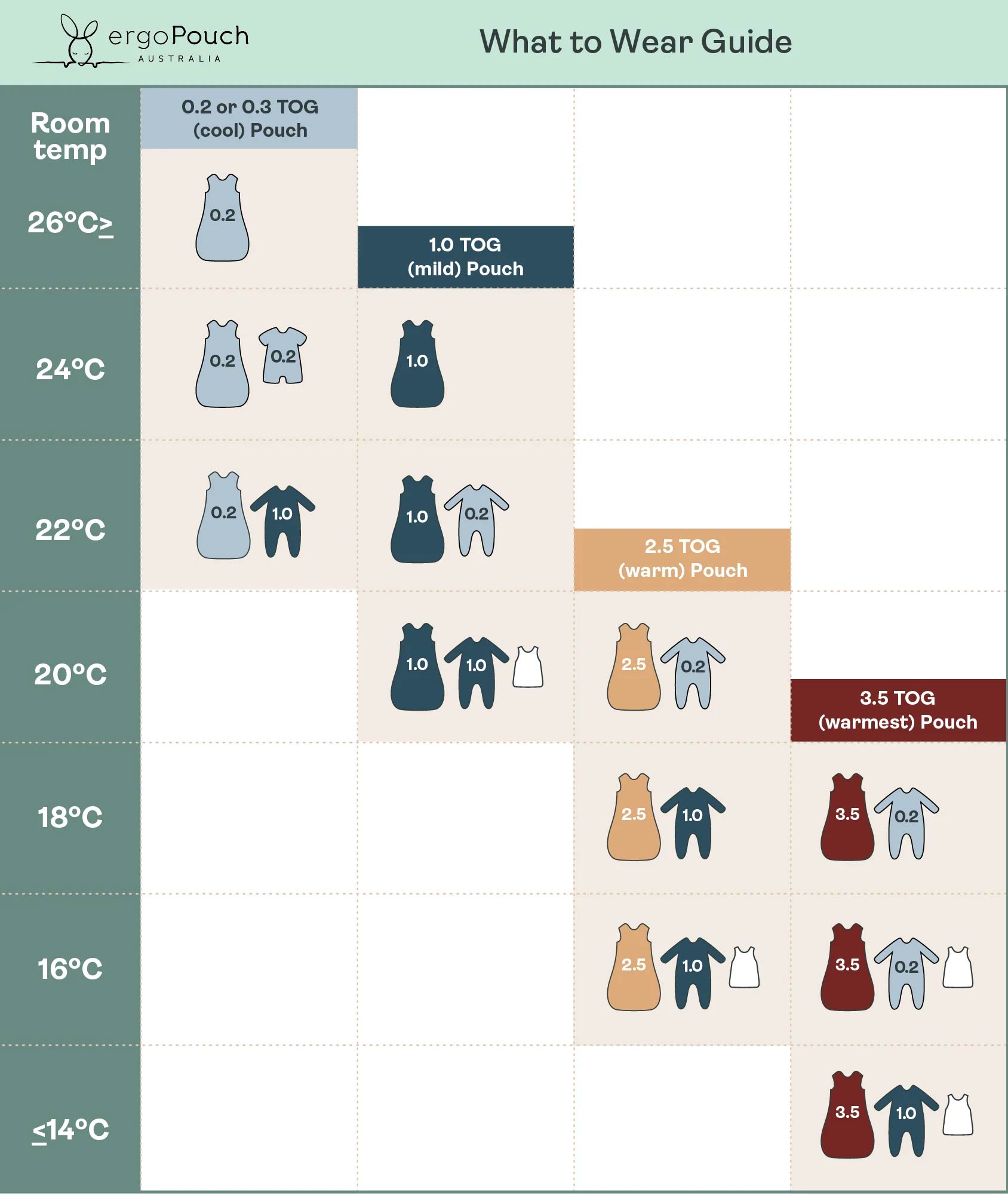 Ergopouch TOG Jersey Sleeping Bag Wear Guide