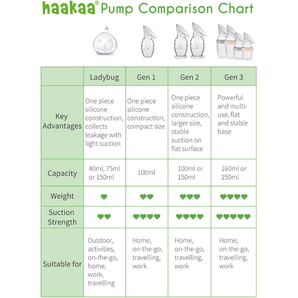 HaakaaSiliconeBreastpumpandsiliconeset