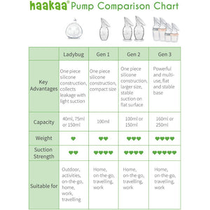 HaakaaSiliconeBreastpumpandsiliconeset