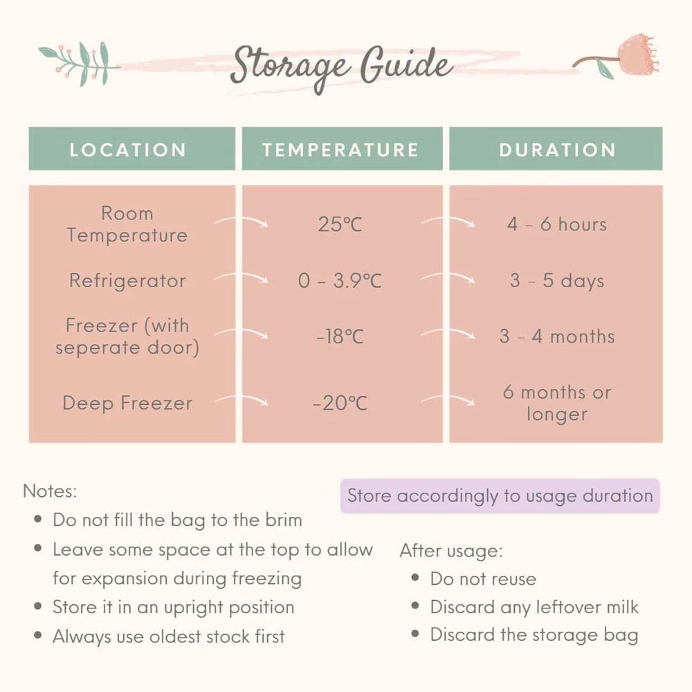 MyLO Breast Milk Storage Bag 250ml - 10 Bags