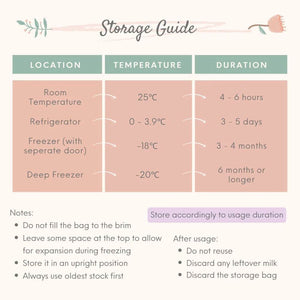MyLO Breast Milk Storage Bag 250ml - 10 Bags