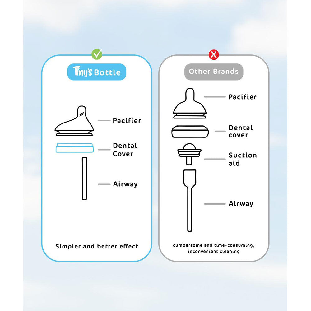 Tiny's Anti-Colic Plastic Bottle